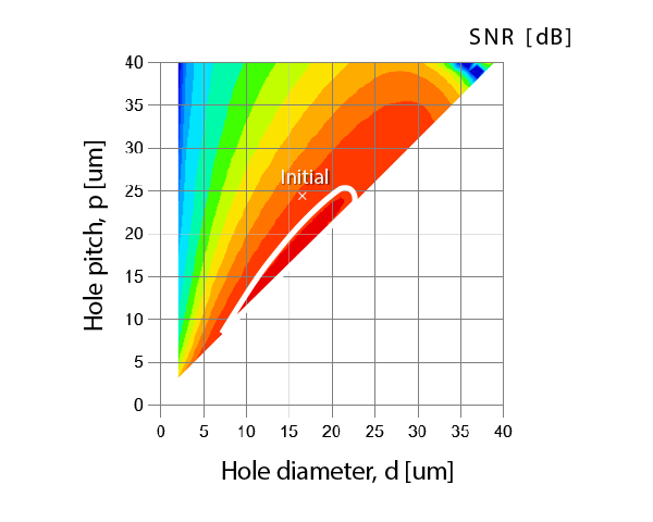 図7 モジュールSNR計算結果