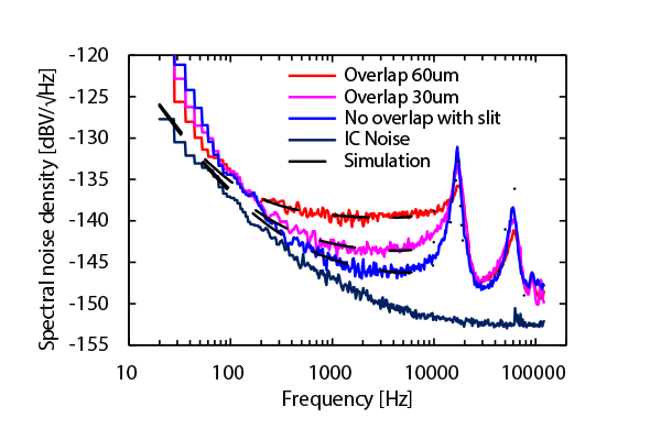 図8 スリット適用前後のノイズスペクトル測定結果