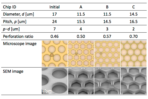 試作したバックプレートの開口配置一覧、顕微鏡・SEM像