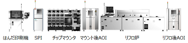 図3 電子部品基板の実装ライン