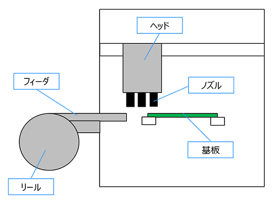 図4 マウンタの構造