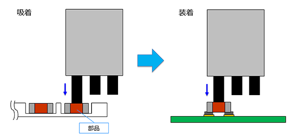 図5 吸着、装着動作