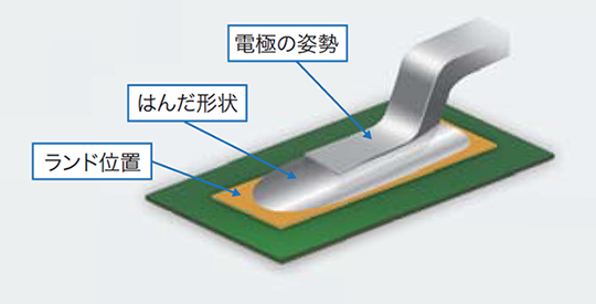 図6 品質の計測対象