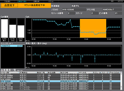 図10 品質低下検知事例1（1）