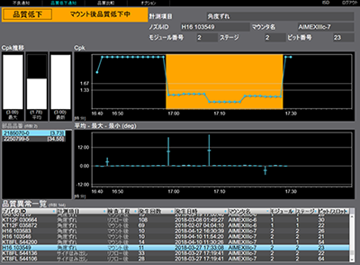 図11 品質低下検知事例1（2）