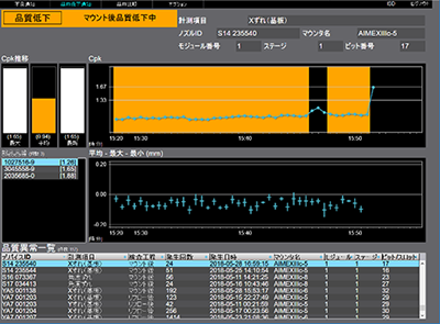 図12 品質低下検知事例2