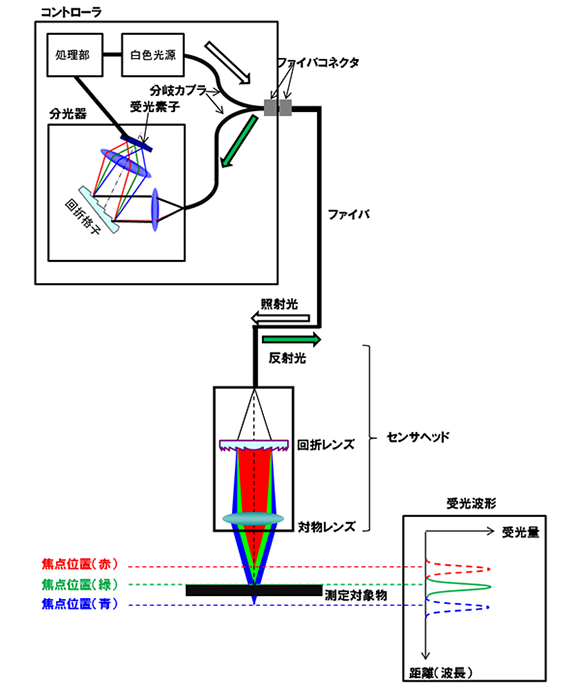 図1 システム構成