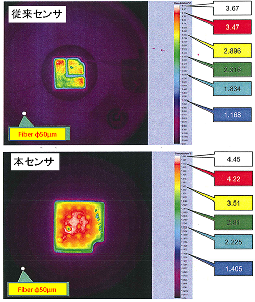 図11 同一電流でのLED発光パワー比較