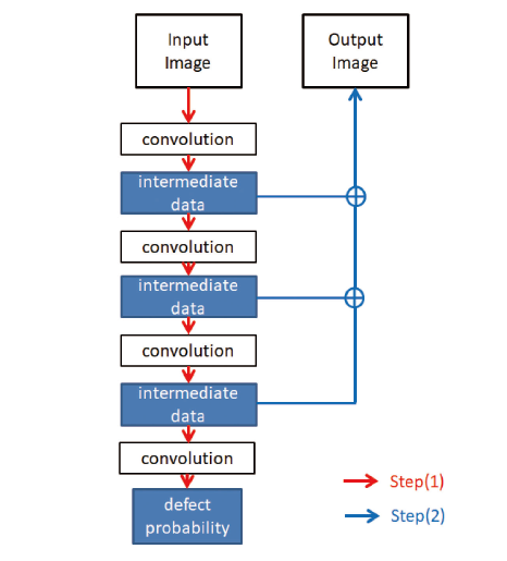 図2 Feature Mapの生成フロー