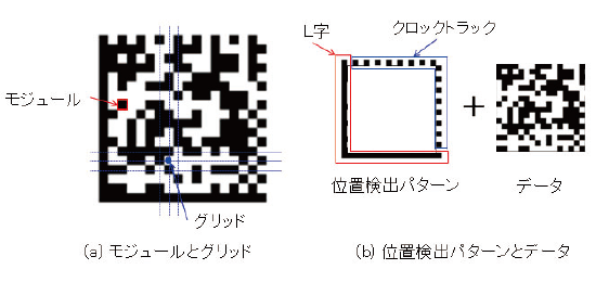 図1 Data Matrixの構成