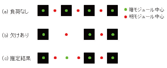 図5 クロックトラックが欠けた時の例