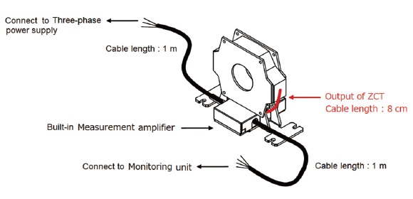 図8 計装アンプ一体型ZCT　形K6CM-ISZBI52
