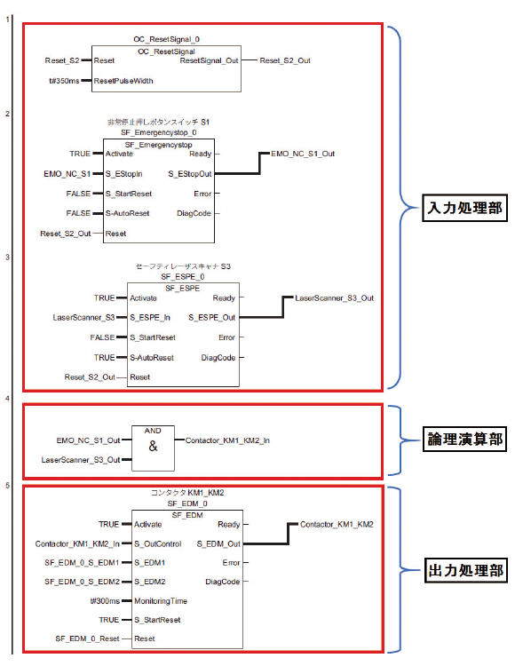 図1 自動プログラミングで生成されるプログラム