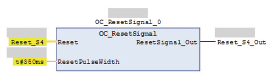 図2 ユーザ定義ファンクションブロック「OC_ResetSignal」