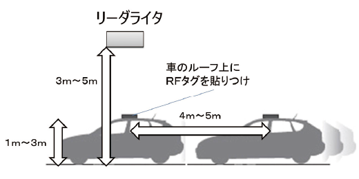 図1 想定利用シーン