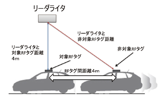 図2 誤読取しやすい条件