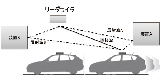 図7 工場環境での反射波