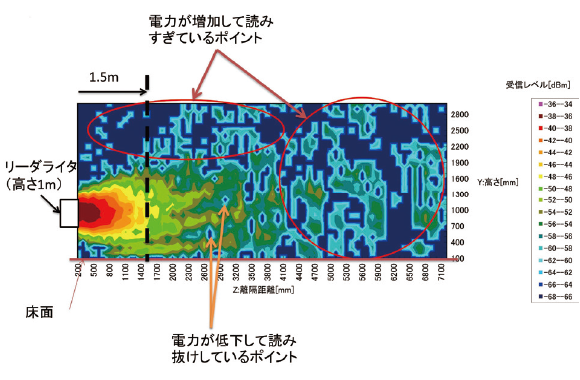 図10 受電電力マップ