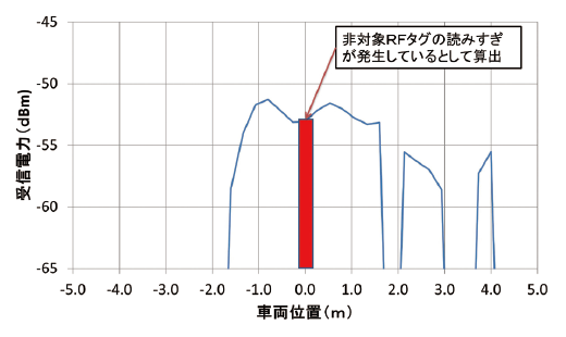 図16 シミュレーション環境