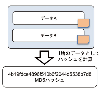 図6 MD5ハッシュの生成