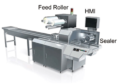 図10 包装機のシステム