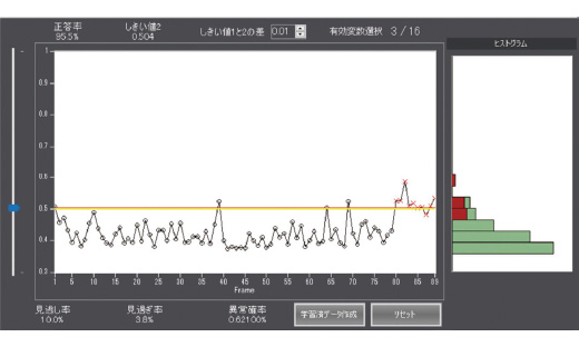 図6 異常検知モデル設定ツール(しきい値の調整画面)