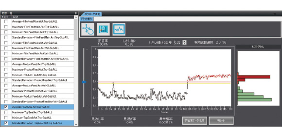 図10 異常度スコア(I-Forest)