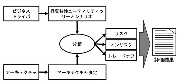 図4　ATAMの全体像