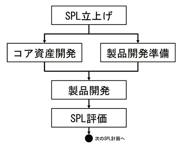 図6　オムロンSPLパターン（全体像）