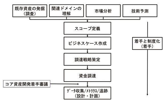 図7　オムロンSPLパターン（SPL立上げ）