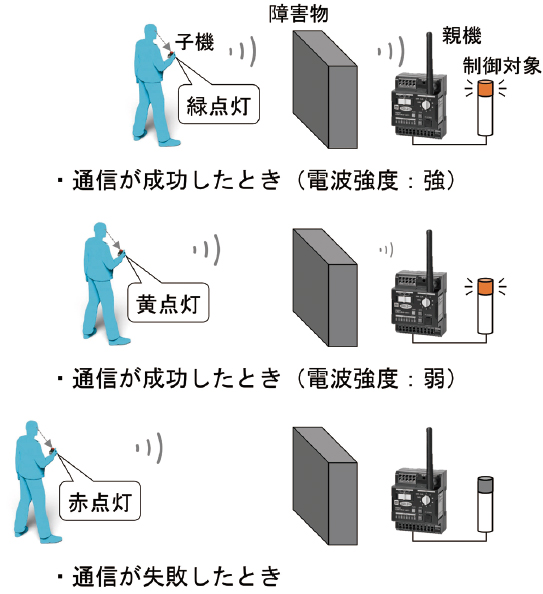 図4　受信通知機能の動作イメージ