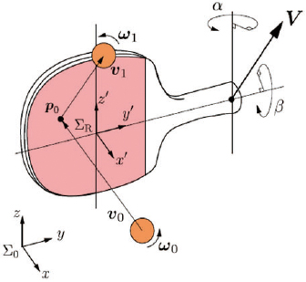 図5　返球時のラケットの動作計画の概念図