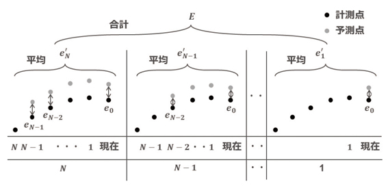 図6　回転速度推定の概念図