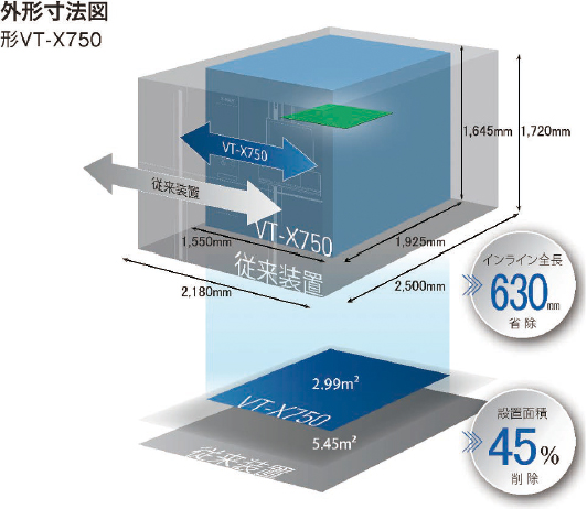 図13 従来機との面積比