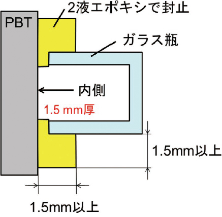 図3　PBTからの浸入時間評価用の中空サンプル