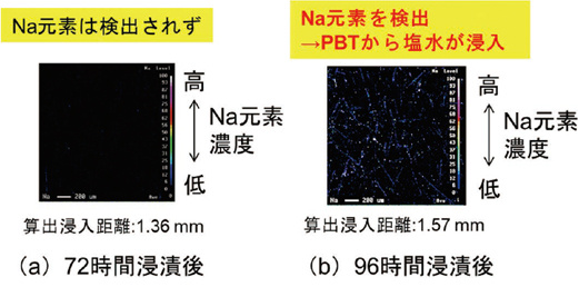 図5　1.5mm 厚のPBT 表面のNa 元素分布の評価結果