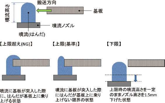 図3　噴流高さの定義