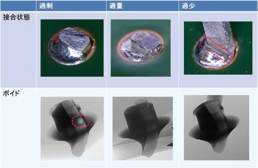 図14　フラックス塗布量とはんだ付け状態