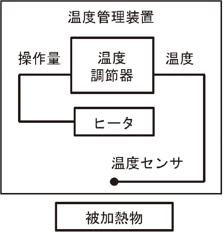 図1　温度管理装置の構成