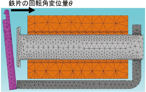 図5 電磁石部モデル