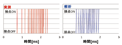 図7 動作時接点バウンス波形