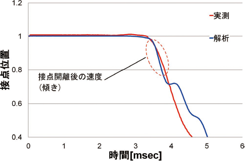 図8 復帰時の可動接点挙動