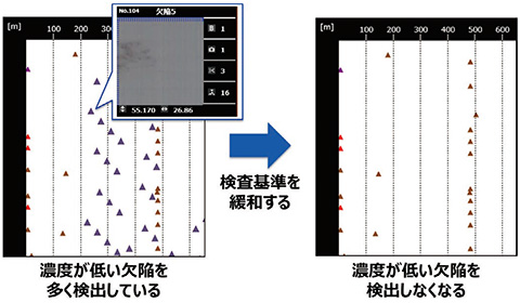 図6　検査基準の調整手順例