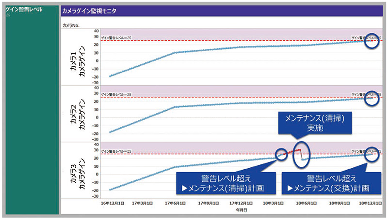 図13　CBMコンテンツ（イメージ）