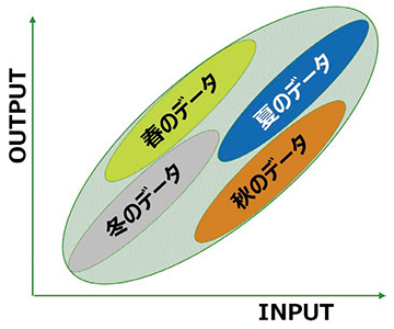 図2 特性評価の概念図