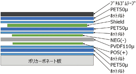 図13 ピエゾセンサの層構造