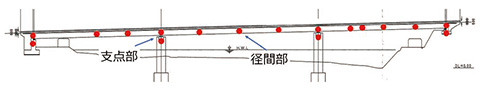 図16 センサノード設置位置