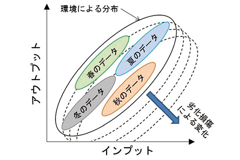 図3 特性カルテ