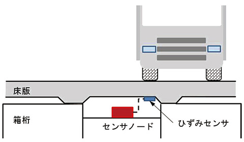 図8 センサ設置位置(断面)