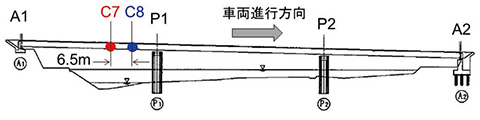 図9　センサ設置位置（側面）図